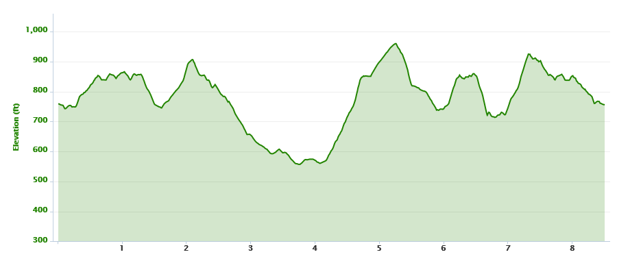 Waseley Wobbler 8.5 miles